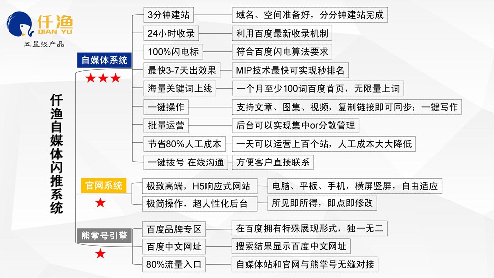 怎么才能做好整站SEO優(yōu)化？